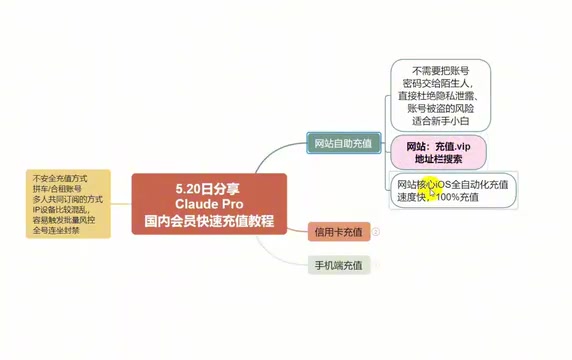 Claude Pro怎么充值?三种订阅方式对比与详细教程