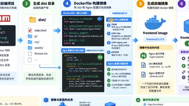 Two frontend contents