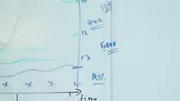 Signature technology used to identify automated script traffic