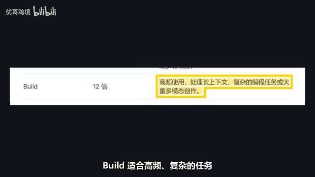 刷新窗口从第一次使用时开始计时