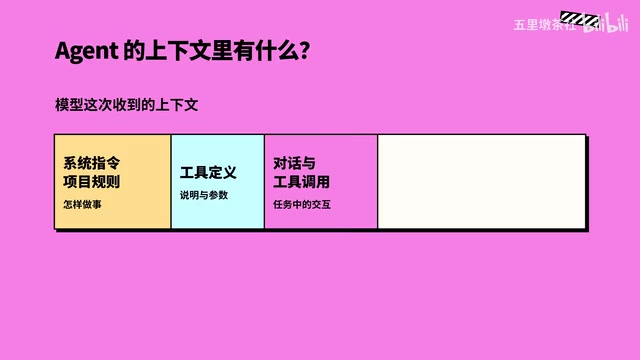 Pi Context View插件:让Agent上下文与Skill一目了然