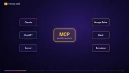 MCP 是什么?让 AI 接入所有工具的开放标准