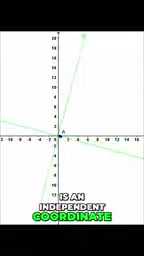 A dimension is an independent number needed to determine position