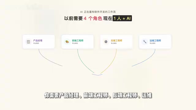 Claude Code全栈交付实战:一人完成企业级RAG项目开发