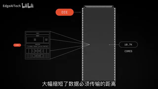 大幅缩短了数据必须传输的距离