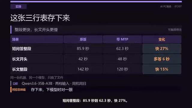 85.9s to 62.3s