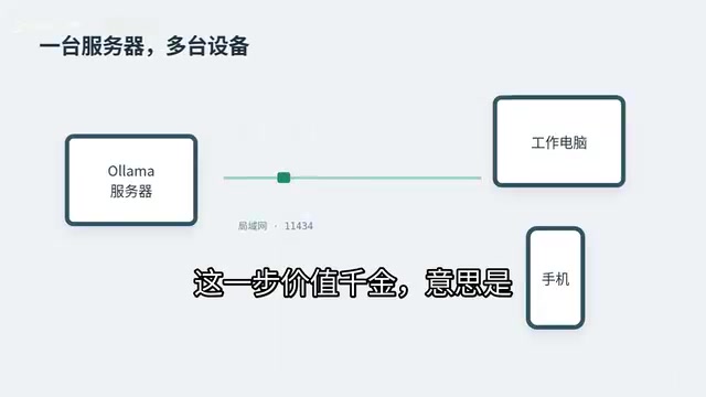 把服务器算力开放给局域网