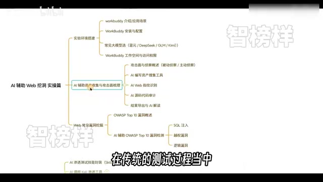 Asset collection often requires us to write scripts manually