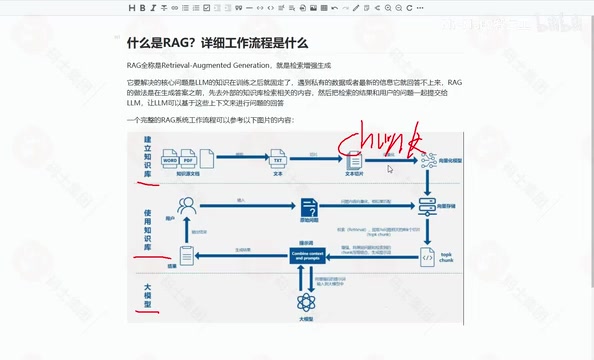 RAG面试必考:一文吃透检索增强生成工作流程
