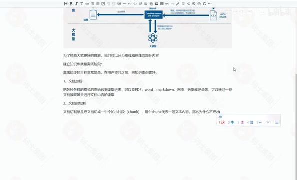 Illustration of document chunking strategy