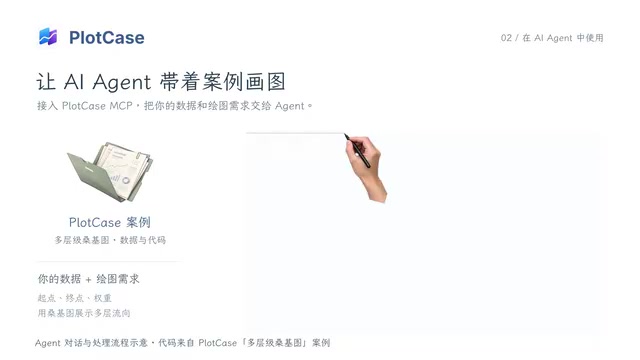 再提交你的数据和绘图需求