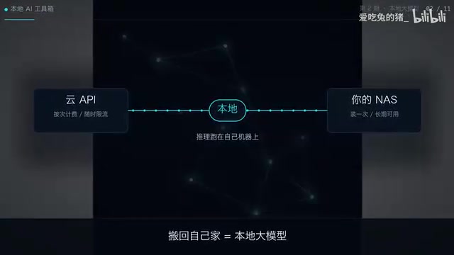 Cloud AI throttled and more expensive? Two commands put an LLM on your NAS