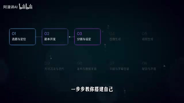 AI comic drama production workflow