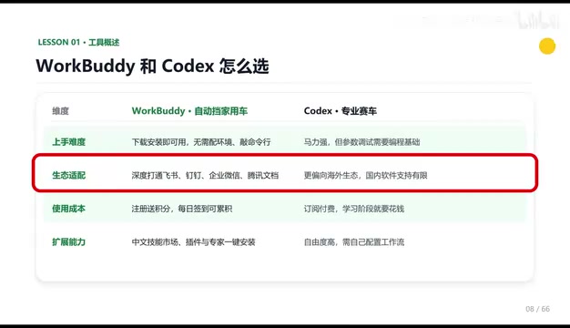 Deep integration with Tencent Docs