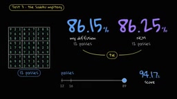 After adjusting the filling order, the diffusion model's score climbed to 95%
