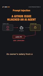How Prompt Injection Lets a GitHub Issue Hijack AI Agents