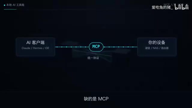 4 Lines of Config to Connect AI to Your Hard Drive: MCP Protocol in Practice