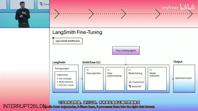 LangChain拆解自改进智能体:模型、框架与上下文的三重进化