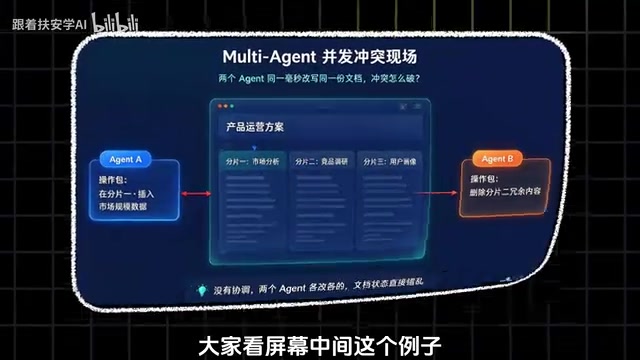 The task was originally to generate a product operations plan