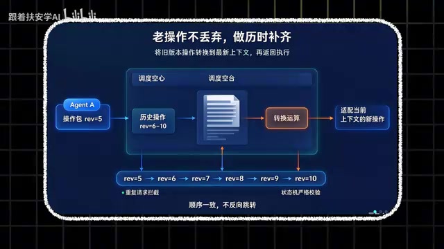The server will take your old operation