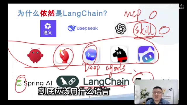 Actually, once you truly understand the LangChain system