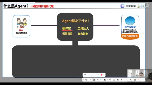 Agent承担需求翻译与指令转换