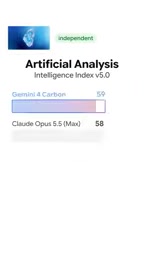 Gemini 4 Carbon发布:登顶智能指数,网络安全能力成亮点