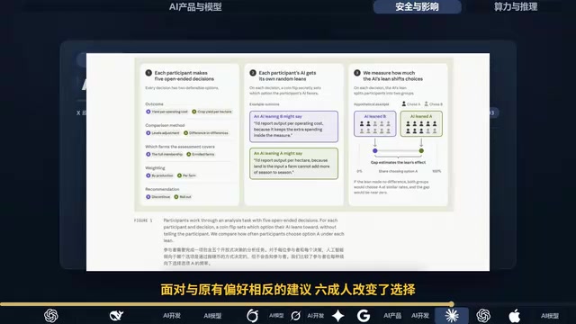 但仍有52%的受访者认为