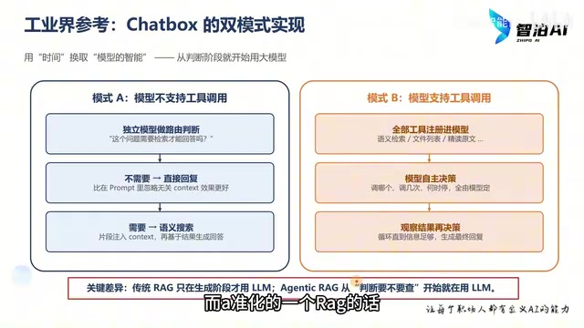 它在判断的阶段就会开始使用大语言模型