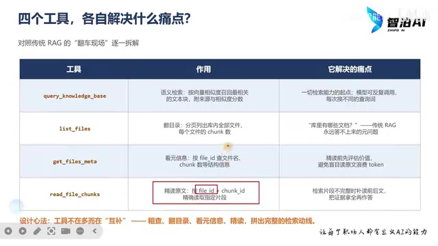 比如说我们一本书的书名