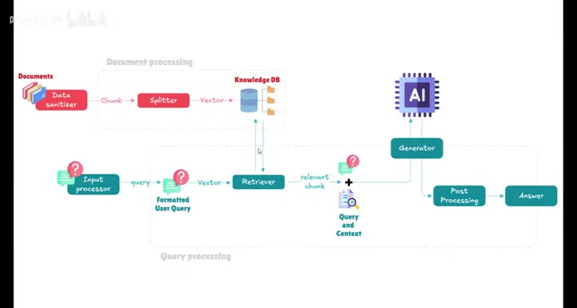 Intelligent customer service scenario