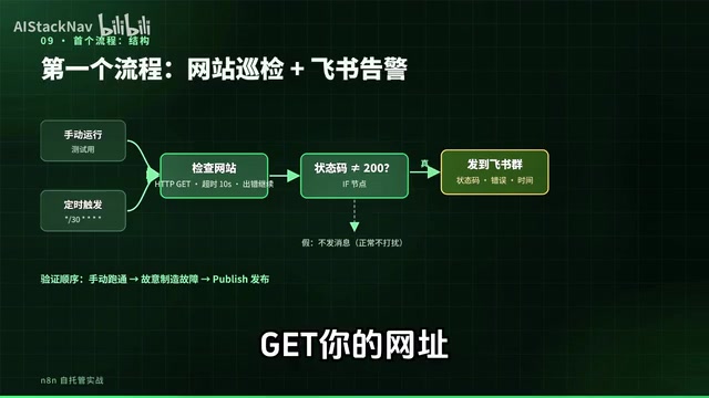 HTTP 请求节点返回完整响应