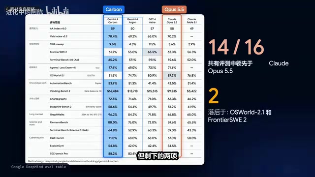 Internal Benchmark Comparison
