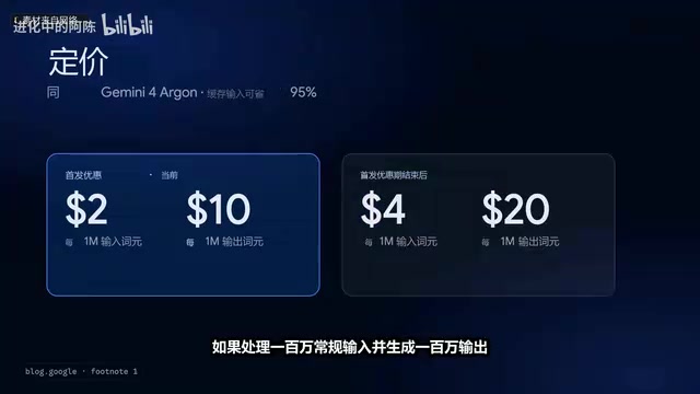 Pricing Comparison