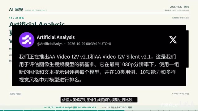 The AA Video i2V 2.1 leaderboard distinguishes between with and without sound