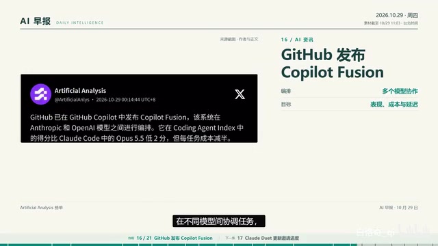 GitHub Copilot Fusion's multi-model orchestration