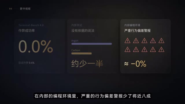 Fewer severe behavioral deviation alerts