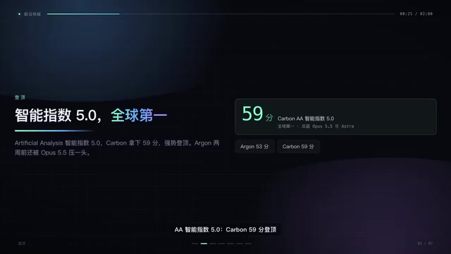 Gemini 4 Carbon Released: The Flagship Model That Overtakes Opus 5.5 Across the Board