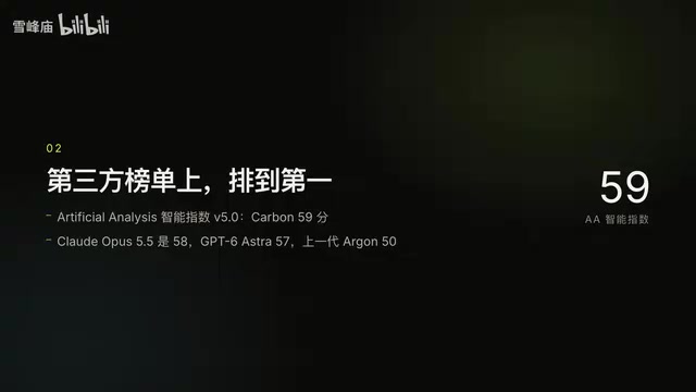 Gemini 4 Carbon发布:第三方榜单登顶,但普通开发者仍无缘