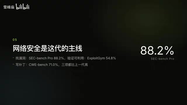 SEC Bench Pro得分