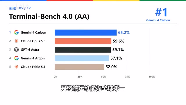 Computer use capability benchmarks