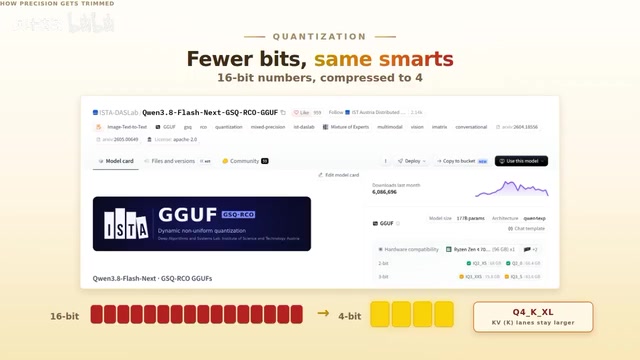 The quantization version recommended by Strata comes from the ISTA team
