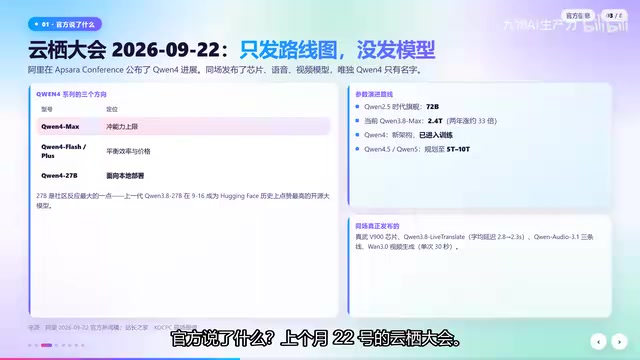Qwen4架构预览已开源:125B参数、512专家,专为显存受限硬件设计