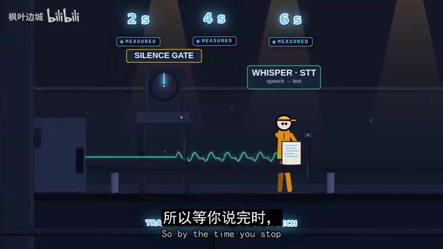 用户还在说话时转录已完成