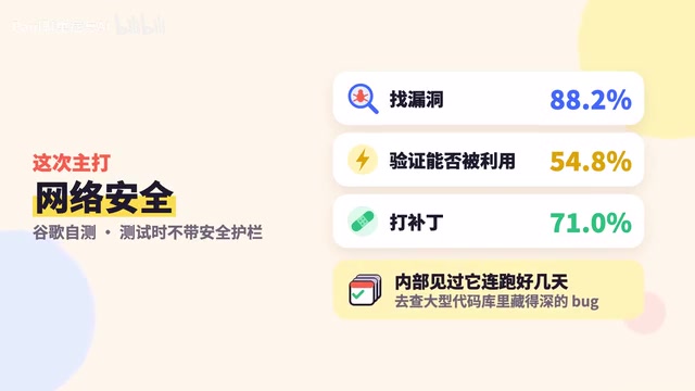 分阶段开放