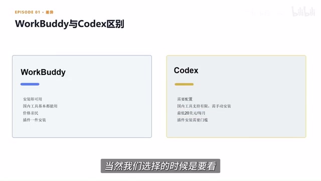 Is it suitable for your work scenario