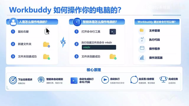 WorkBuddy in Action: How a Desktop Agent Automates Your Work