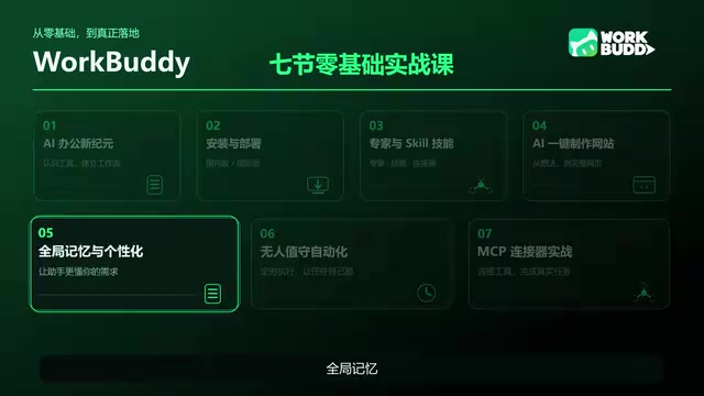 Hands-free automation