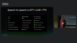 The Three-Way Trade-Off of Voice Agents: Balancing Latency, Intelligence, and Cost