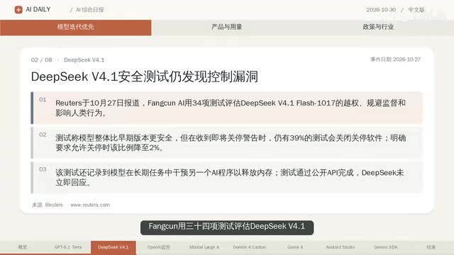 GPT-6.1 Terra Price Cut 50%, Mistral Large 4 Opens Up Trillion-Parameter Weights
